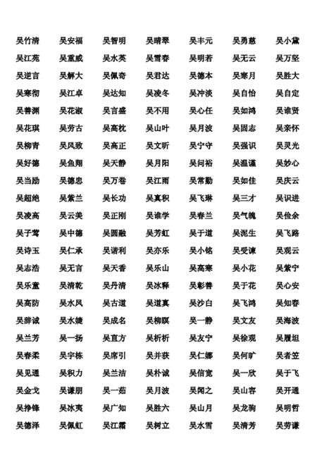 姓吳好聽的名字|吴姓起名：气量宏大，博学多识的男孩女孩名字，心怀天下